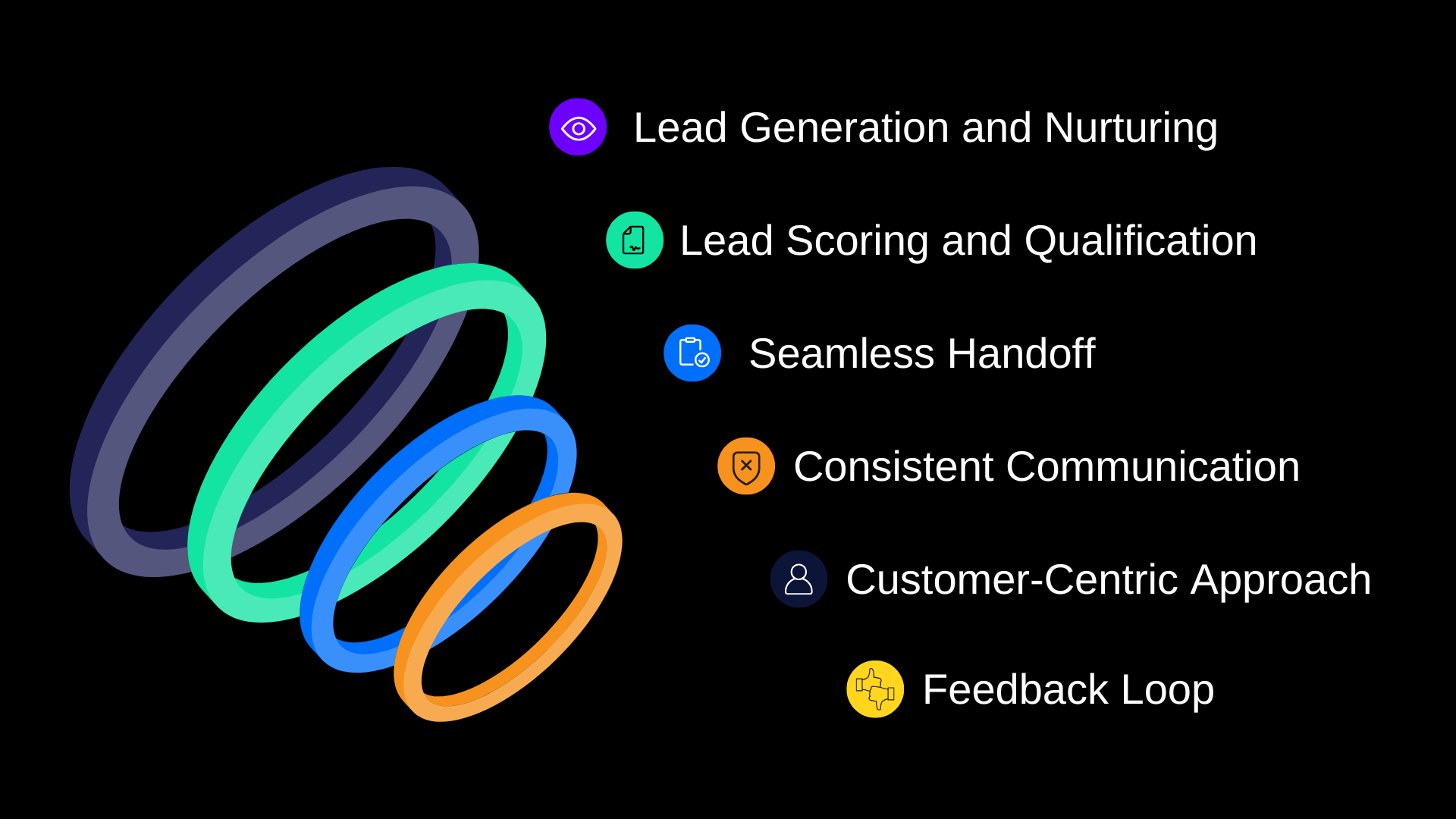 sales funnel vs marketing funnel